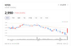 버넥트, 현장 바꿀 AR 솔루션 장착...글로벌 B2B 메타버스 시장 정조준 - 뉴스 썸네일 이미지