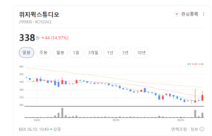 위지윅스튜디오, 독보적 VFX 기술로 시각 혁명...XR 콘텐츠 시장 평정 나... - 뉴스 썸네일 이미지