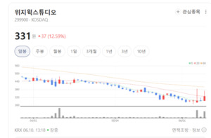위지윅스튜디오, 차세대 먹거리 VR·XR 콘텐츠 장악...글로벌 수요 독식... - 뉴스 썸네일 이미지