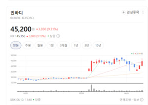 인바디, 독보적 체성분 데이터 자산 앞세워 차세대 디지털 의료 시장 정... - 뉴스 썸네일 이미지