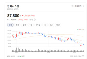 한화시스템, 드론 감시체계·방산 전자 장악... 차세대 K-방산 '지휘소' ... - 뉴스 썸네일 이미지