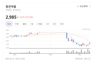 원료 의약품 강자 풍전약품, 차세대 줄기세포 시장 진출에 몸값 치솟는... - 뉴스 썸네일 이미지
