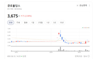 체질 개선 선언 큐로홀딩스, 신규 프로젝트 앞세워 미래 성장 동력 확보 - 뉴스 썸네일 이미지