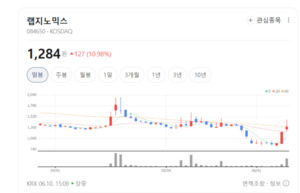 랩지노믹스, 미·유럽 등 글로벌 러브콜 쏟아진다...장기 성장 사이클 진... - 뉴스 썸네일 이미지
