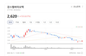 줄기세포 치료제 규제 완화 기대... 메디포스트· 강스템바이오텍 주가... - 뉴스 썸네일 이미지