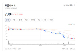 보스웰리아 성공 신화 잇는다... 프롬바이오, 라이프스타일 맞춤형 원료... - 뉴스 썸네일 이미지