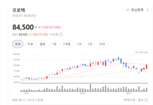 칩 미세화가 키운 노이즈 잡는다... 프로텍, '전자파 차폐' 장비 독주 - 뉴스 썸네일 이미지