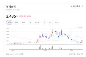 인디 브랜드 전성시대 주도... 뷰티스킨, 글로벌 유통·제조 원스톱 공... - 뉴스 썸네일 이미지