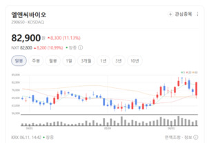 중국 뚫고 세계로... 엘앤씨바이오, 인체 조직 이식재 공급망 확장 속도... - 뉴스 썸네일 이미지