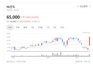 제조업 무인화·자동화 물결...로봇 테마, 강력한 수급 유입되며 주도주... - 뉴스 썸네일 이미지