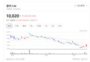 셀바스AI, 의료·금융·교육 전방위 영토 확장...AI 음성 솔루션 공급 계... - 뉴스 썸네일 이미지
