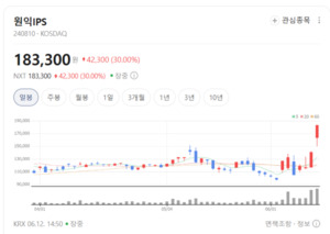 글로벌 디스플레이 시장 패러다임 전환...OLED 가치사슬, 장기 성장 국면... - 뉴스 썸네일 이미지