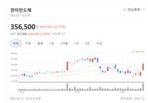 한미반도체 주가 폭등랠리... HBM 공정용 차폐 장비 수혜 부각 - 뉴스 썸네일 이미지