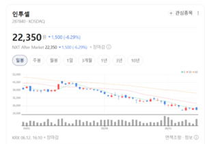 글로벌 ADC 경쟁 격화 속 인투셀 주목... 임상 진입이 승부 가른다 - 뉴스 썸네일 이미지