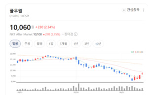 적자 줄고 수익성 살아났다...풀무원 글로벌 사업 대반전 예고 - 뉴스 썸네일 이미지