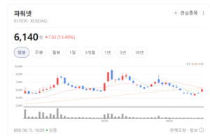 가전 부품 넘어 배터리로... 파워넷, LFP·ESS 신사업 탑재하고 퀀텀 점... - 뉴스 썸네일 이미지