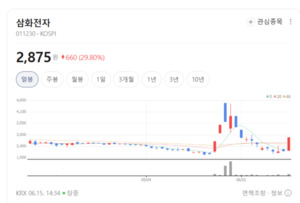 2차전지 고메탈화 수혜... 에코프로머티·LG화학, 전구체 시장 주도 - 뉴스 썸네일 이미지