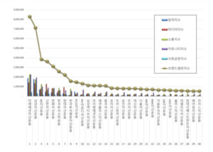 ETF 전쟁 속 판도 변화...KB자산운용 급등, 신한자산운용 36% 폭발 - 뉴스 썸네일 이미지