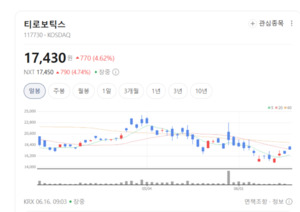 AMAT도 반했네...티로보틱스, 자율주행 물류로봇 '돌풍' - 뉴스 썸네일 이미지