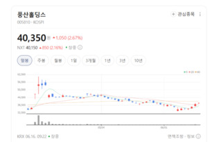 지정학적 위기 속 솟구치는 탄약 수요...풍산, 방산 부문 수혜 집중 - 뉴스 썸네일 이미지