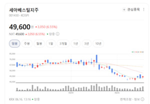 섭씨 1600도 견디는 초내열합금...세아베스틸지주, 소재 주권 선도 - 뉴스 썸네일 이미지