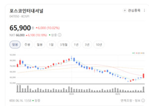 단순 중개상 넘어 '자원 디벨로퍼'로... 포스코인터내셔널의 화려한 변신 - 뉴스 썸네일 이미지