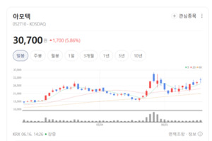 전기차 인포테인먼트 핵심 축...아모텍, 5G 안테나 모듈 수주 본격화 - 뉴스 썸네일 이미지