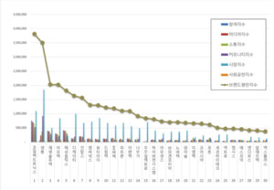해성옵틱스 85% 급등...핸드셋 상장기업 지각변동 시작됐다 - 뉴스 썸네일 이미지