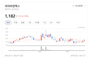 불량률 제로에 도전... 아이비젼웍스, 첨단 소재·전자부품 검사 시장서... - 뉴스 썸네일 이미지
