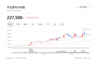 미래형 디스플레이·반도체 쌍끌이... 주성엔지니어링, 기술 초격차로 승... - 뉴스 썸네일 이미지
