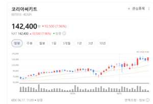 인공지능 칩 두뇌 받친다... 코리아써키트, 고성능 반도체 기판 특수 기... - 뉴스 썸네일 이미지
