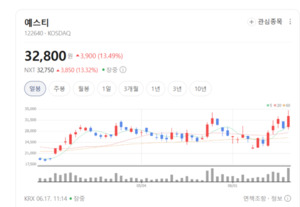 HBM 4세대·5세대 필수재 됐다... 예스티, 고부가가치 장비로 실적 점프 ... - 뉴스 썸네일 이미지