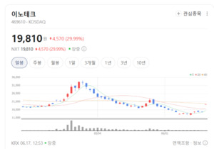 오버행 우려 지우고 출발선 선 이노테크... 차세대 사업 역량 부각 - 뉴스 썸네일 이미지