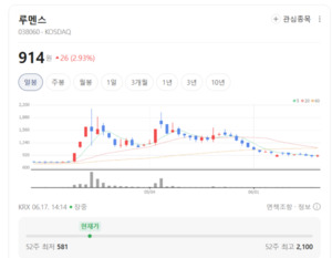 접고 말아도 빛은 선명하게... 루멘스, 플렉서블 디스플레이 핵심 기술 ... - 뉴스 썸네일 이미지