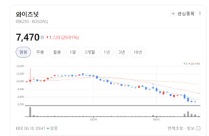 말귀 알아듣는 AI...와이즈넛, 자체 자연어 처리 기술로 생성형 시장 리... - 뉴스 썸네일 이미지