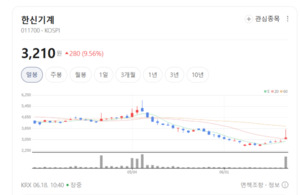 "장기 성장성은 유효"...조정받는 스마트팩토리주 옥석 가리기 시작 - 뉴스 썸네일 이미지