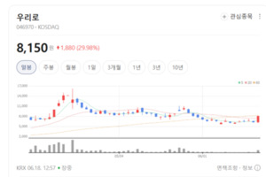 보안 뚫리면 대재앙...양자 해킹 위협 속 우리로 독점적 광통신 칩 몸값... - 뉴스 썸네일 이미지