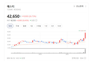 AI 반도체 수율 전쟁의 핵심...예스티, 독보적 가압 가열 기술로 패권 정... - 뉴스 썸네일 이미지