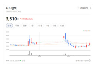 나노캠텍, 고부가가치 전도성 소재로 IT·반도체 공급망 핵심 부상 - 뉴스 썸네일 이미지