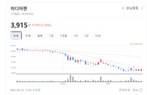 미디어젠, '온디바이스 AI' 열풍 타고 자체 음성인식 솔루션 경쟁력 부... - 뉴스 썸네일 이미지