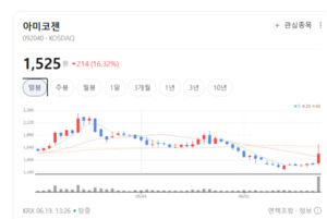 '배지·레진' 두 날개 단 아미코젠...바이오 의약품 필수 소재 시장 조준 - 뉴스 썸네일 이미지