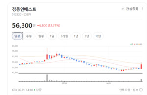 원자재 가격 부담에 비철금속 흔들...고려아연·풍산·삼아알미늄 숨고르... - 뉴스 썸네일 이미지