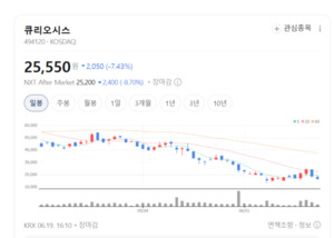 바이오 연구 패러다임 변화의 중심... 큐리오시스 미래 성장 기대 - 뉴스 썸네일 이미지