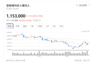 엔진부터 장갑차까지...한화에어로스페이스, 해외 수주 랠리 가속화 - 뉴스 썸네일 이미지