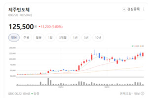 글로벌 빅테크도 눈독...제주반도체, 온디바이스 AI 확산의 최대 수혜주... - 뉴스 썸네일 이미지