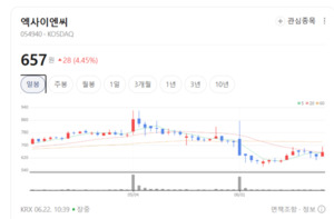 기존 내외장재 넘어 첨단 소재로... 엑사이엔씨, 그래핀 사업 확장 기대... - 뉴스 썸네일 이미지