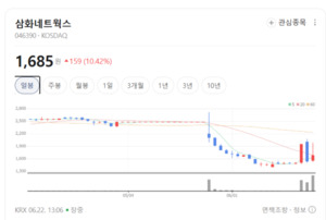 글로벌 러브콜 쏟아진다...삼화네트웍스, 독보적 드라마 경쟁력으로 도약... - 뉴스 썸네일 이미지
