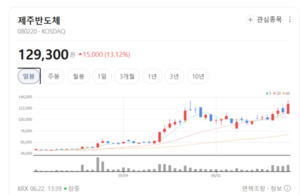 AI 데이터센터 확대 수혜 본격화...반도체 밸류체인 재평가 시작 - 뉴스 썸네일 이미지