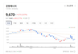 화약고에서 리튬 기지로... 강원에너지, 2차전지 핵심 소재 기업 변신 - 뉴스 썸네일 이미지