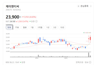 화면 곡면이 곧 기술력... 제이앤티씨, 글로벌 빅테크 러브콜 쏟아진다 - 뉴스 썸네일 이미지